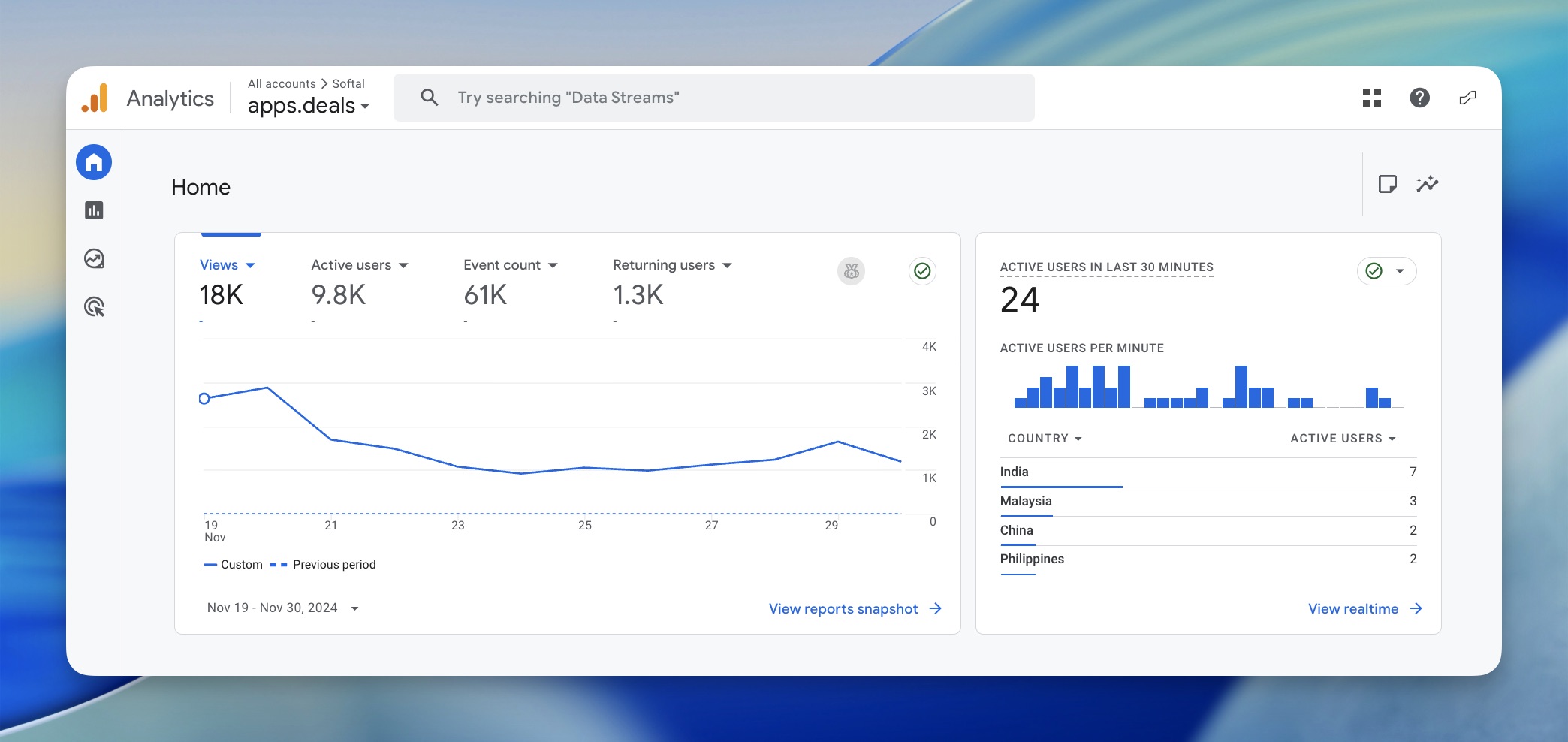 Traffic stats 2024